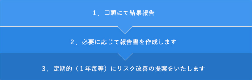 リスクサーベイとは